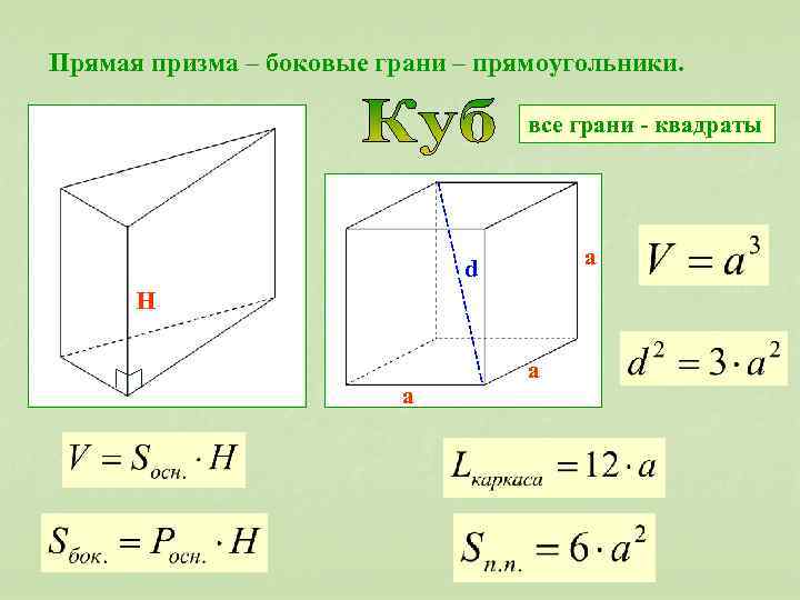 Прямая призма – боковые грани – прямоугольники. все грани - квадраты а d H