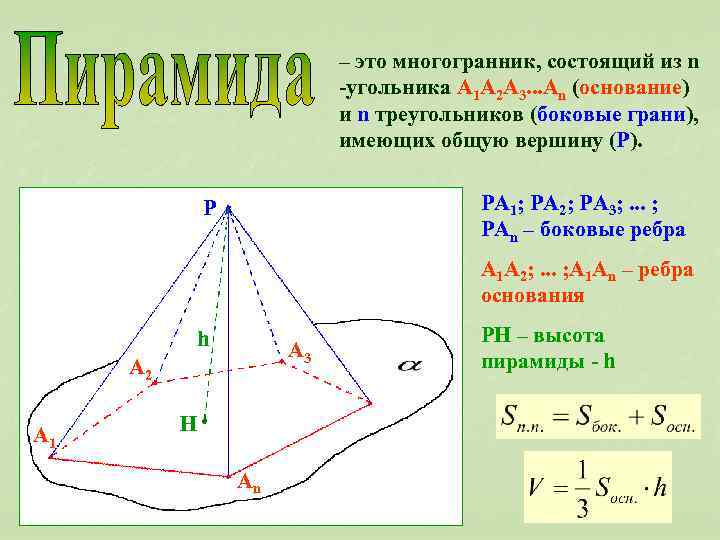 – это многогранник, состоящий из n -угольника А 1 А 2 А 3. .