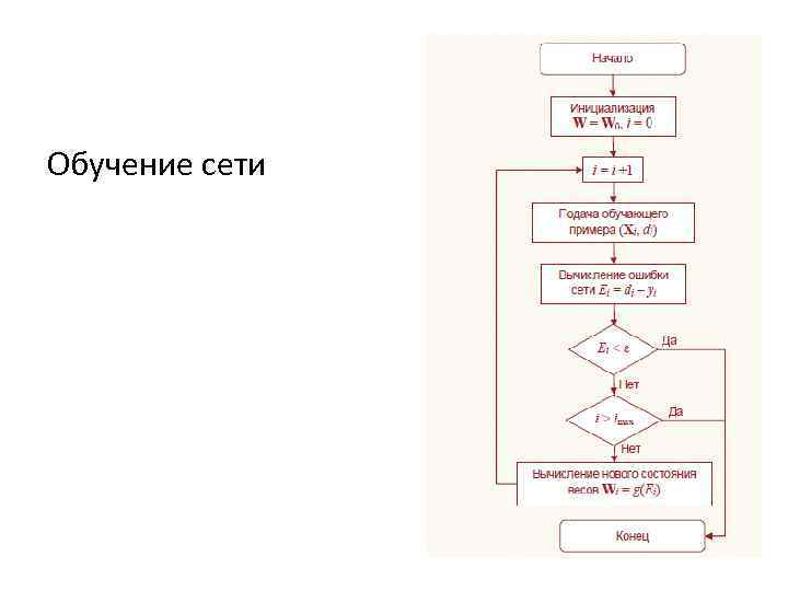 Обучение сети 
