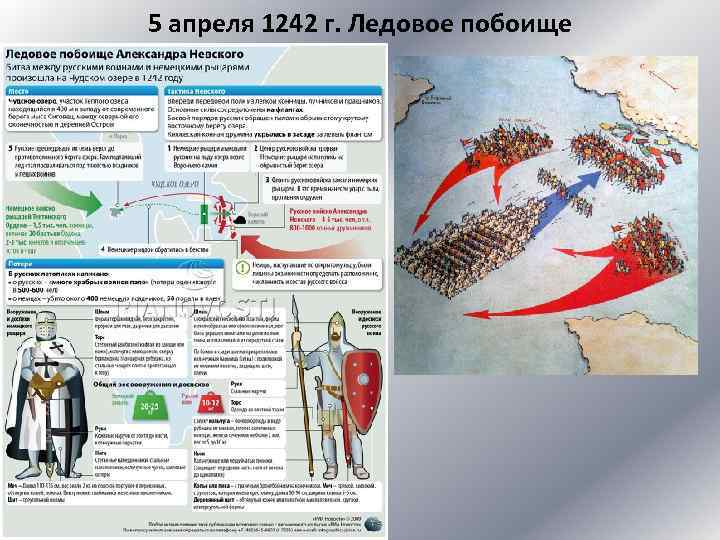5 апреля 1242 г. Ледовое побоище 