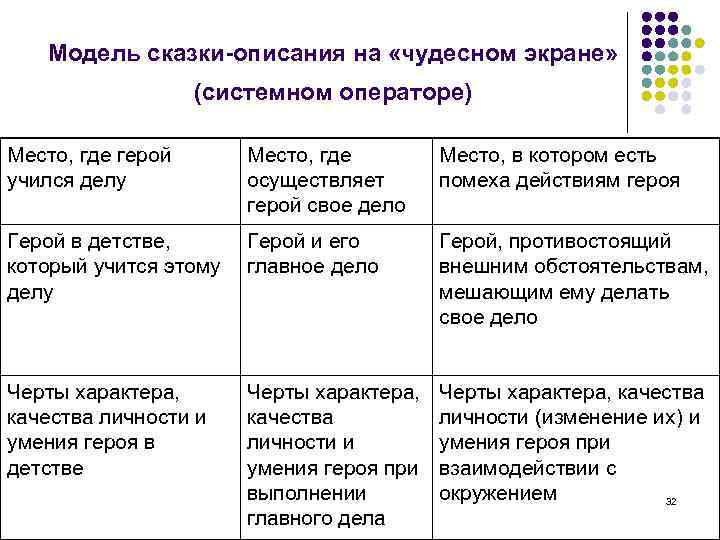 Системный оператор. Системный оператор ТРИЗ. Системный оператор ТРИЗ примеры. Девятиэкранка ТРИЗ. Системный оператор ТРИЗ В детском саду.