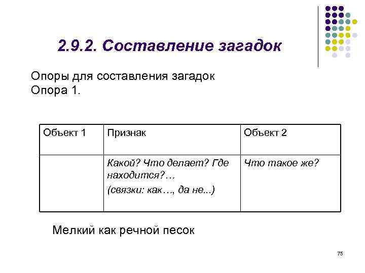 2. 9. 2. Составление загадок Опоры для составления загадок Опора 1. Объект 1 Признак