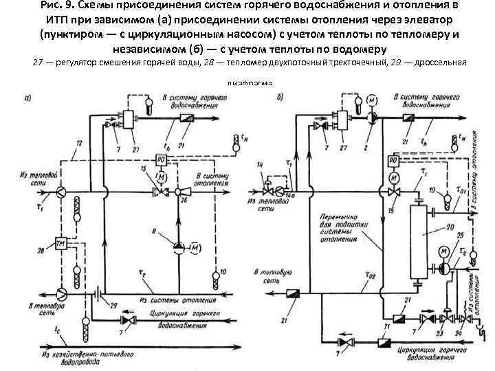 Зависимая схема системы отопления