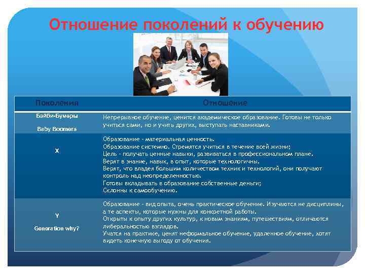 Отношение поколений к обучению Поколения Бэйби-Бумеры Baby Boomers X Y Generation why? Отношение Непрерывное