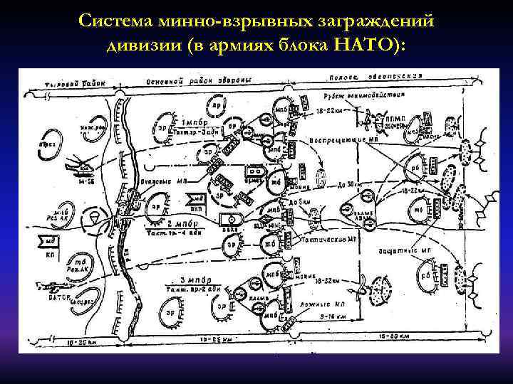 Система минно-взрывных заграждений дивизии (в армиях блока НАТО): n 