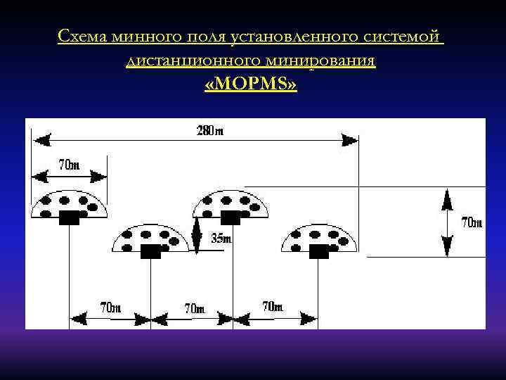 Формуляр минного поля образец