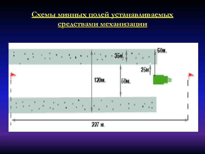 Схемы минных полей устанавливаемых средствами механизации 