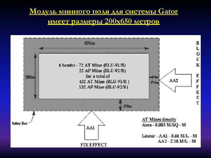 Модуль минного поля для системы Gator имеет размеры 200 х650 метров 