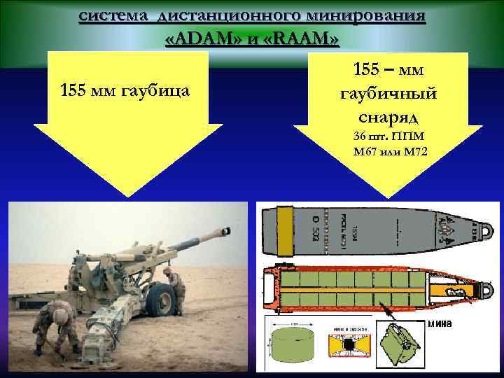 система дистанционного минирования «ADAM» и «RAAM» 155 мм гаубица 155 – мм гаубичный снаряд