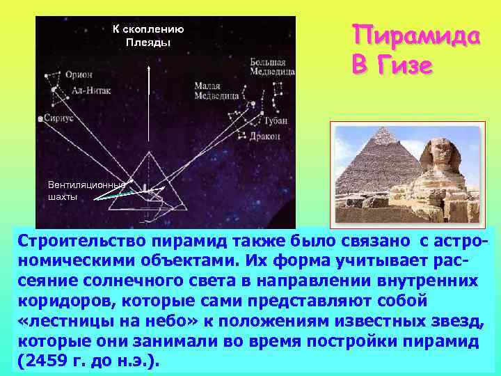 К скоплению Плеяды Пирамида В Гизе Вентиляционные шахты Строительство пирамид также было связано с