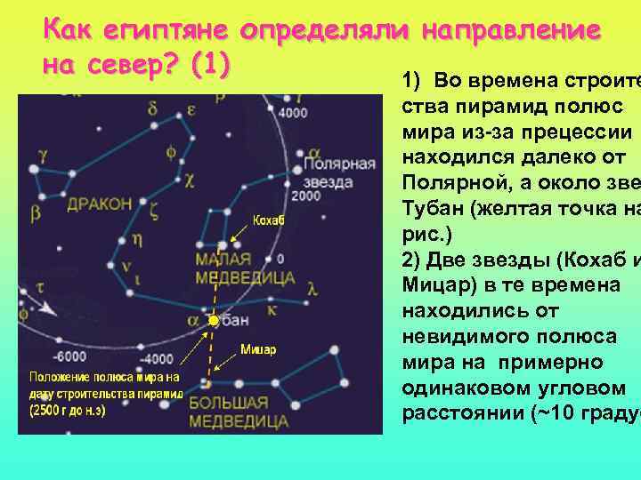 Как египтяне определяли направление на север? (1) 1) Во времена строите cтва пирамид полюс