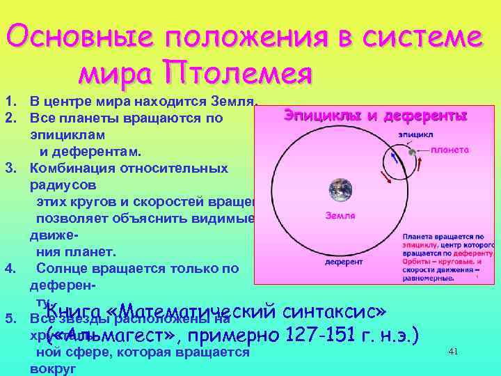 Основные положения в системе мира Птолемея 1. В центре мира находится Земля. 2. Все