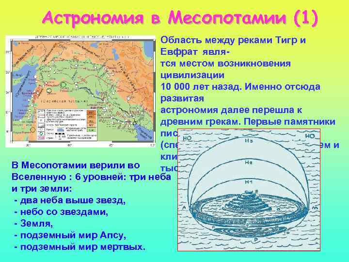 Астрономия в Месопотамии (1) Область между реками Тигр и Евфрат являтся местом возникновения цивилизации