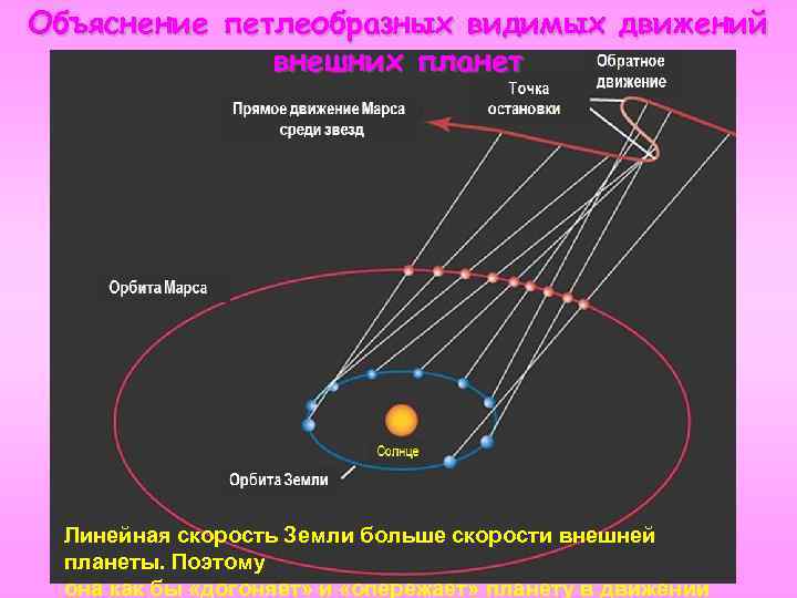 Объяснить увидеть