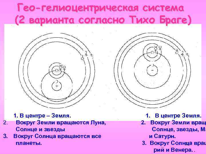 Геоцентрическая и гелиоцентрическая системы мира презентация 9 класс