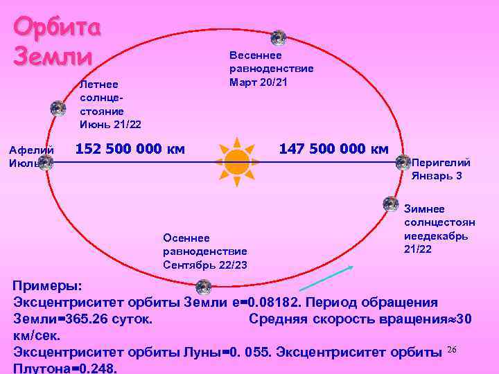 Сколько дней на земле