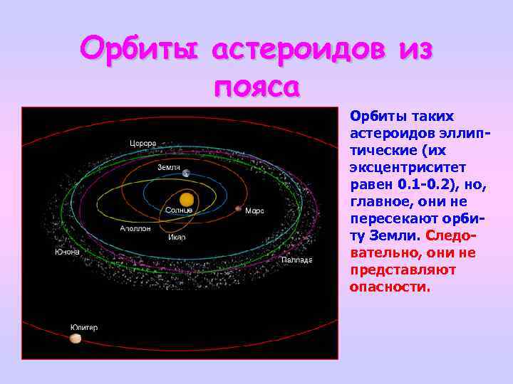 Астероиды какая орбита