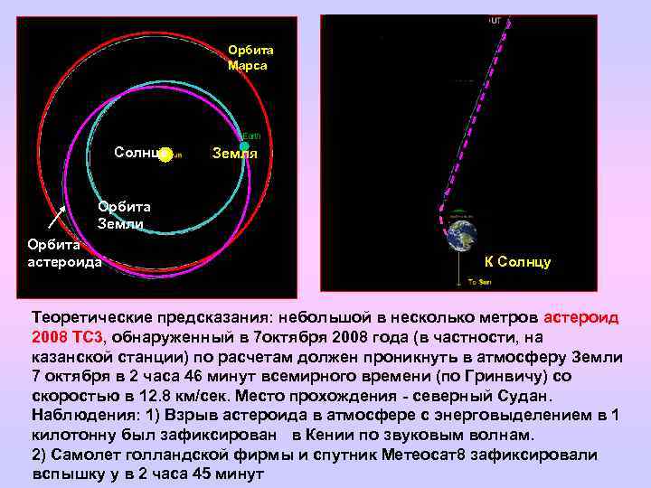 Средняя скорость движения по орбите марса. Орбита Марса.