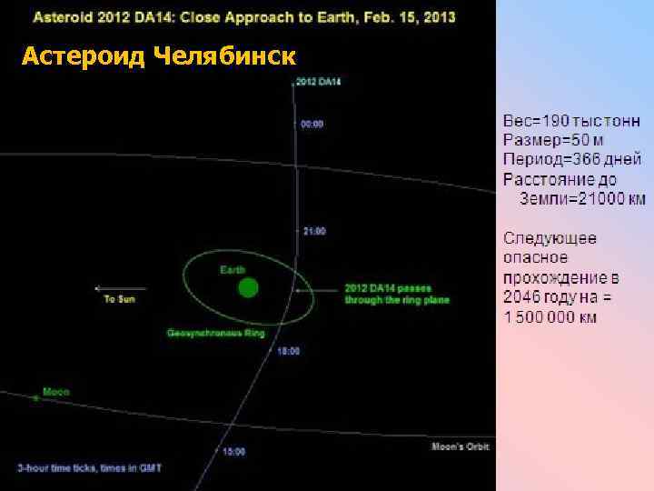 Астероид Челябинск 