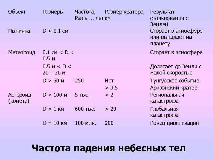 Размерность частоты