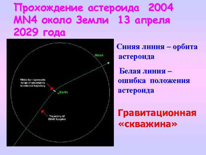 Что будет в 2029 году