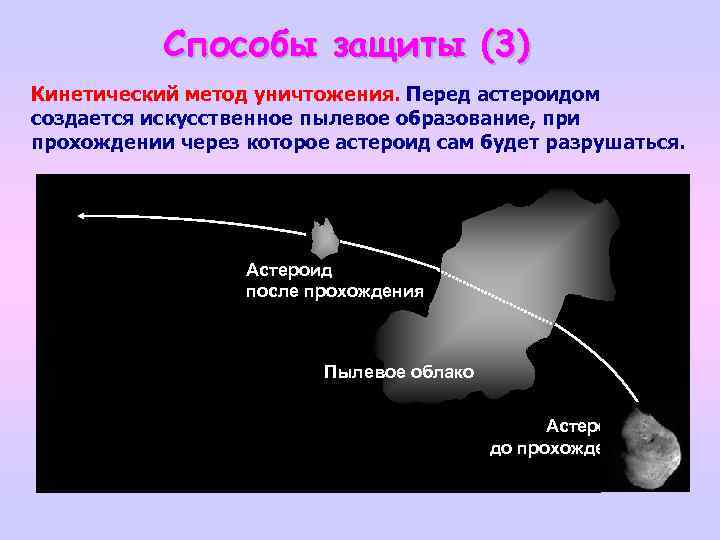 Способы защиты (3) Кинетический метод уничтожения. Перед астероидом создается искусственное пылевое образование, при прохождении