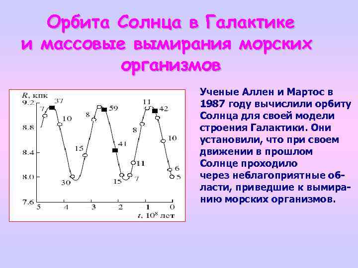Орбита Солнца в Галактике и массовые вымирания морских организмов . Ученые Аллен и Мартос