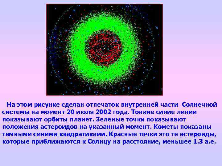  На этом рисунке сделан отпечаток внутренней части Солнечной системы на момент 20 июля
