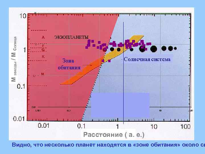 М звезды / М Солнца ЭКЗОПЛАНЕТЫ Зона обитания Солнечная система J. F. Kasting et