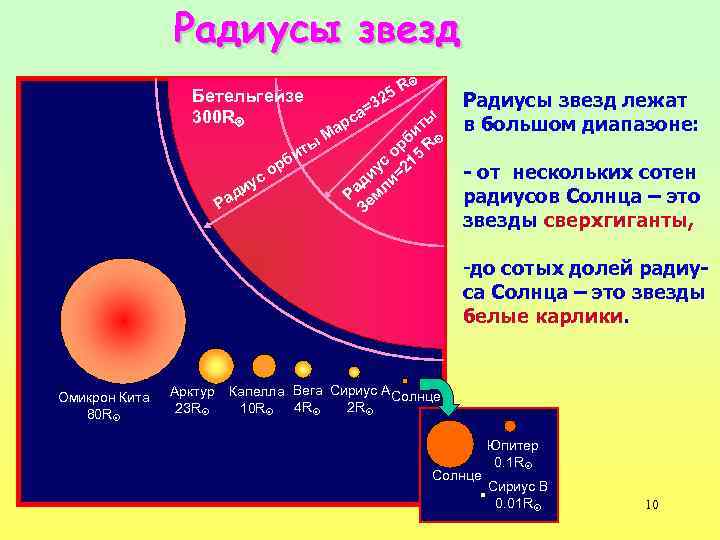 Радиус солнца