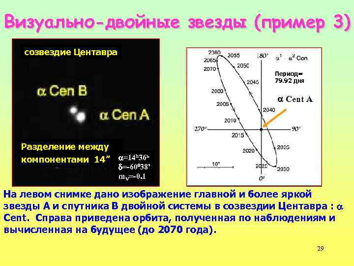 Изменение блеска затменно двойной звезды покрытия схема