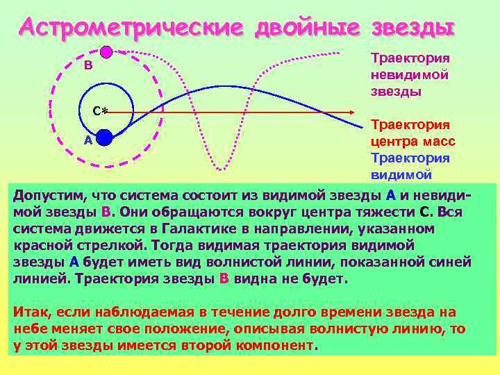 Двойные звезды схема видов