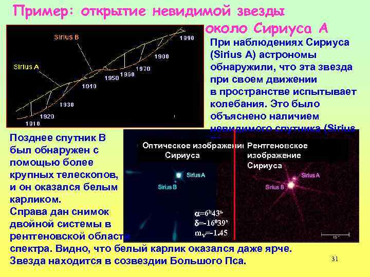 Укажите звезды. Сириус спектральный класс звезды. Сириус b спектральный класс. Астрономические наблюдения Сириуса. Невидимая звезда.