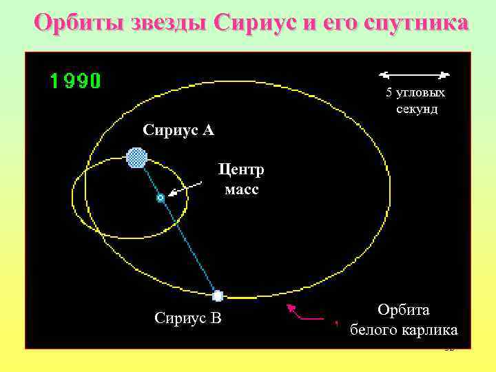 Масса орбиты