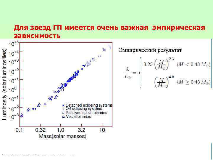 Для звезд ГП имеется очень важная эмпирическая зависимость Эмпирический результат 44 