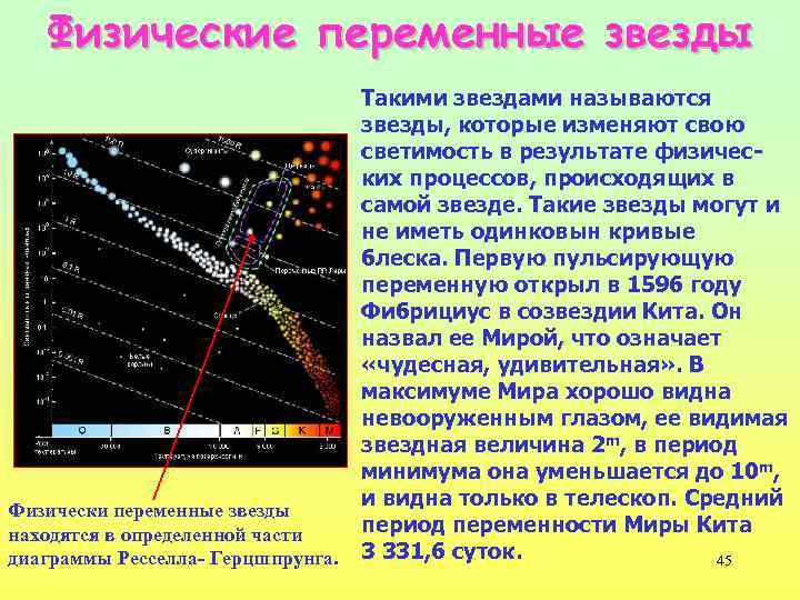 Спектральный класс звезд диаграмма