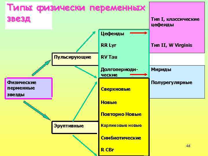 Перечислите известные вам