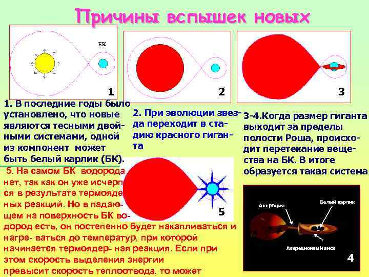 Механизм вспышки новой звезды презентация