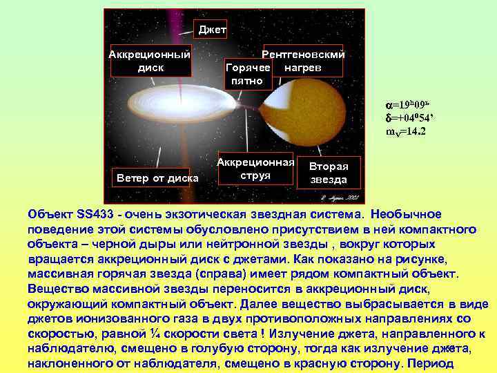 Джет Аккреционный диск Рентгеновскмй Горячее нагрев пятно =19 h 09 ь =+04054’ m. V=14.