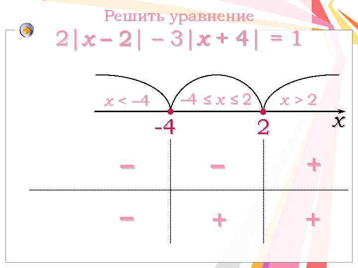 Решить уравнение 2|x – 2 – 3|x + 4 = 1 2| х 4|