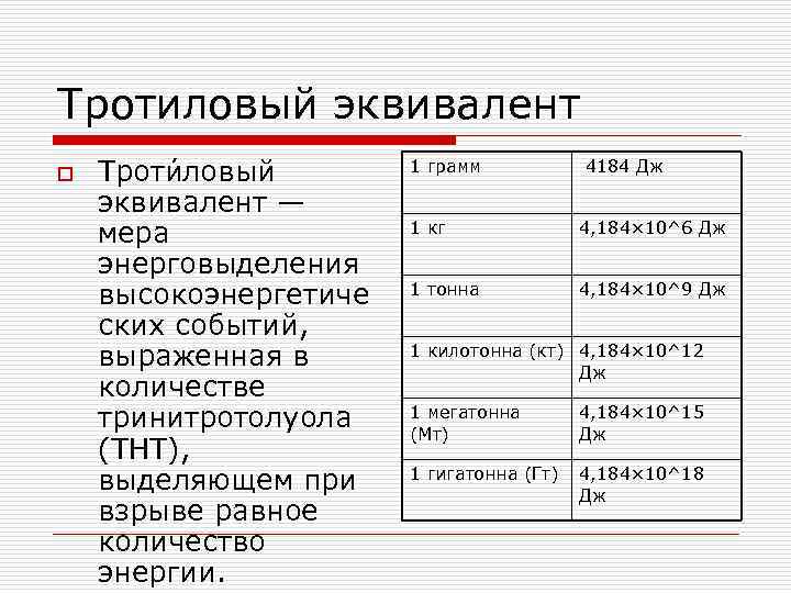 Тротиловый эквивалент o Троти ловый 1 грамм 4184 Дж эквивалент — мера 1 кг