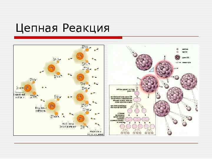 Цепная Реакция 