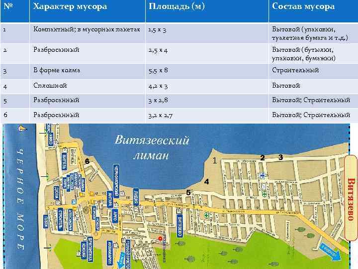 № Характер мусора Площадь (м) Состав мусора 1 Компактный; в мусорных пакетах 1, 5