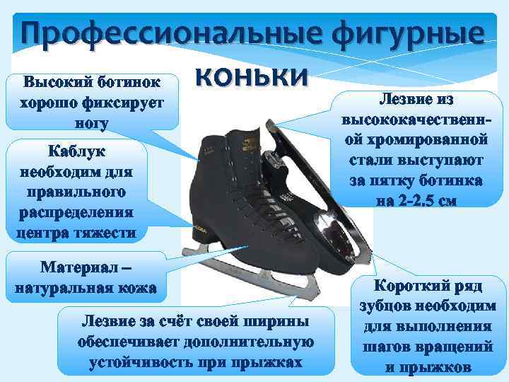 Профессиональные фигурные Высокий ботинок коньки хорошо фиксирует ногу Каблук необходим для правильного распределения центра