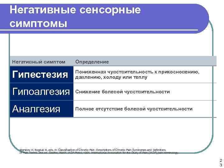 Негативные сенсорные симптомы Негативный симптом Определение Гипестезия Пониженная чувствительность к прикосновению, давлению, холоду или