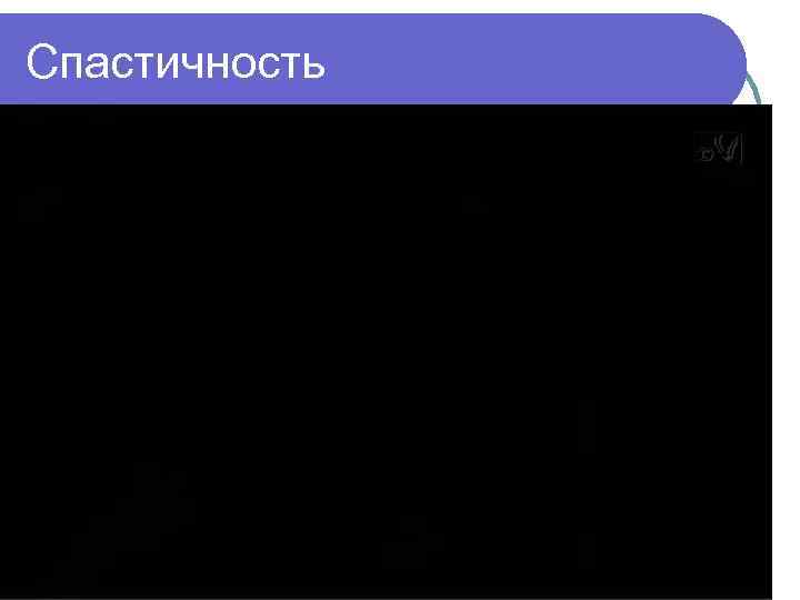 Спастичность 