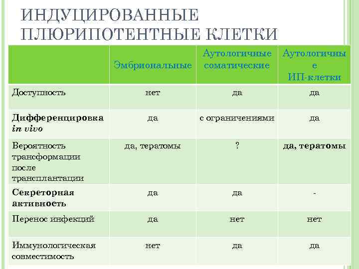 Карта клеточная терапия