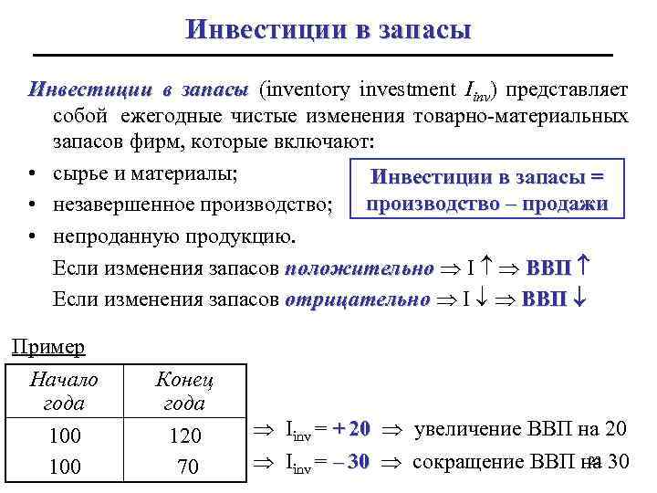 Инвестиции в запасы (inventory investment Iinv) представляет собой ежегодные чистые изменения товарно-материальных запасов фирм,