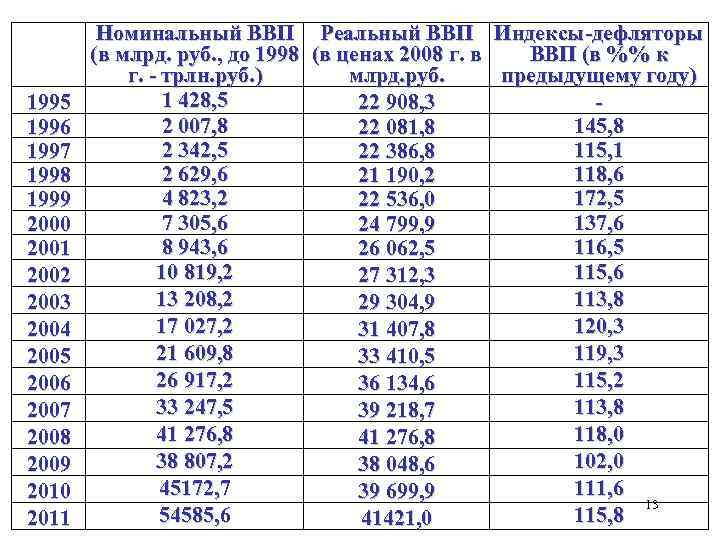 Номинальный ввп 2023