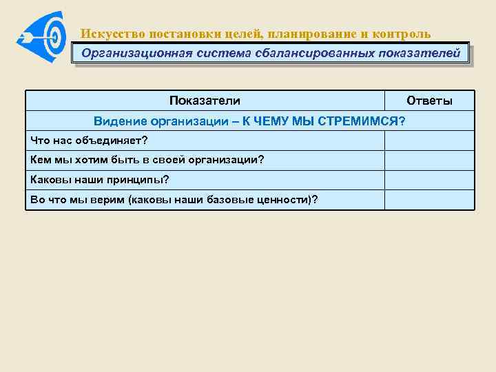 Искусство постановки целей, планирование и контроль Организационная система сбалансированных показателей Показатели Видение организации –